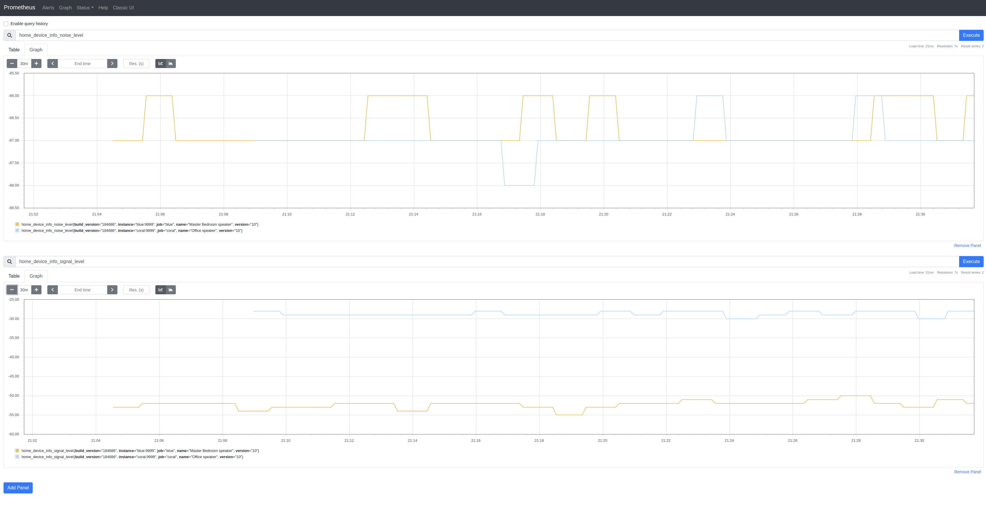 Prometheus Graphs